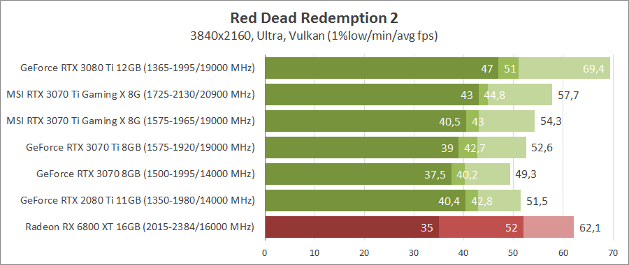 MSI GeForce RTX 3070 Ti GAMING X TRIO 8G