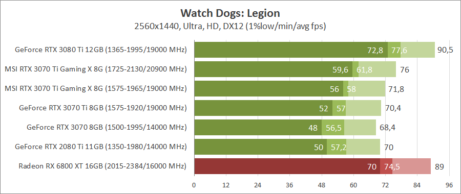 MSI GeForce RTX 3070 Ti GAMING X TRIO 8G