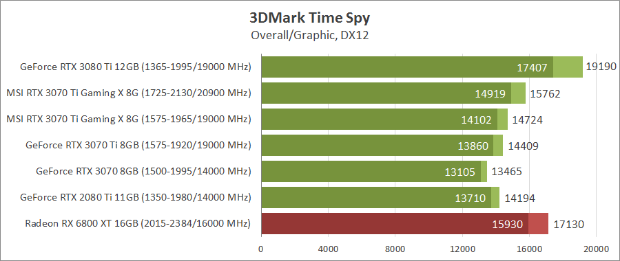 MSI GeForce RTX 3070 Ti GAMING X TRIO 8G