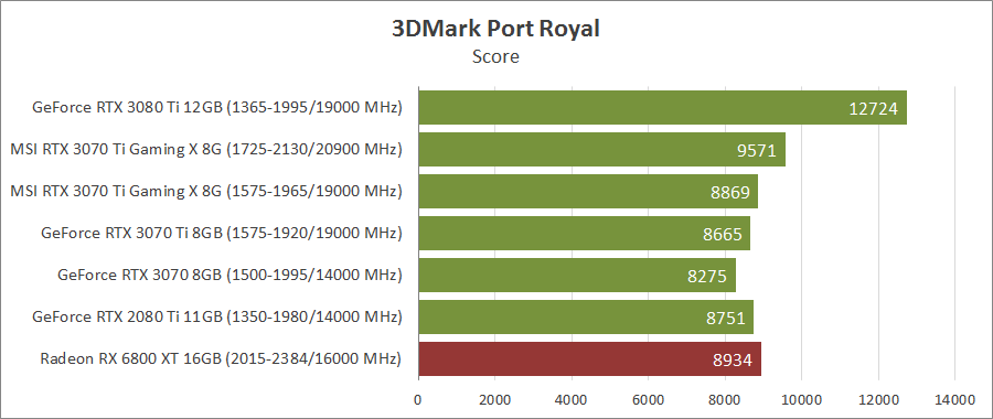 MSI GeForce RTX 3070 Ti GAMING X TRIO 8G