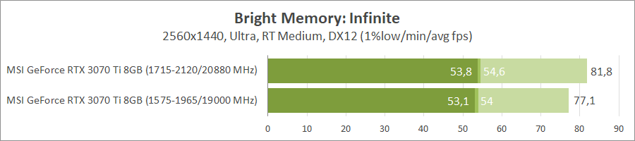 MSI GeForce RTX 3070 Ti Gaming X Trio