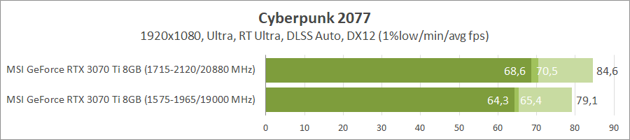 MSI GeForce RTX 3070 Ti Gaming X Trio