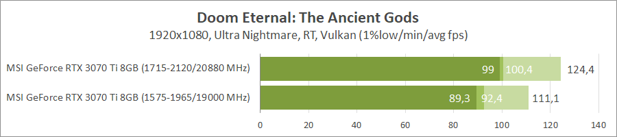 MSI GeForce RTX 3070 Ti Gaming X Trio