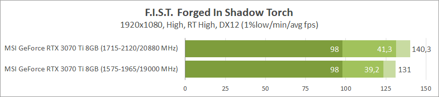 MSI GeForce RTX 3070 Ti Gaming X Trio