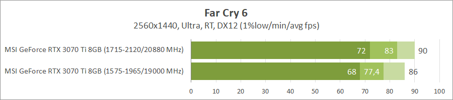 MSI GeForce RTX 3070 Ti Gaming X Trio