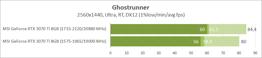 MSI GeForce RTX 3070 Ti Gaming X Trio