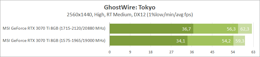 MSI GeForce RTX 3070 Ti Gaming X Trio