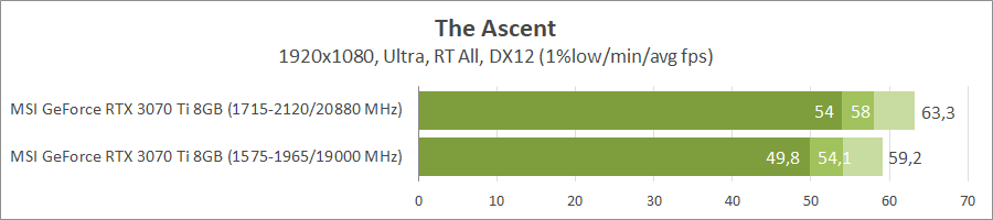 MSI GeForce RTX 3070 Ti Gaming X Trio
