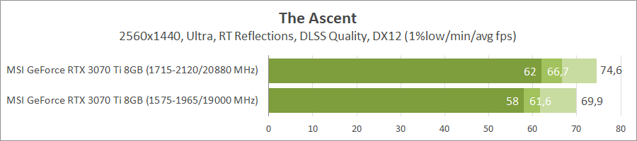 MSI GeForce RTX 3070 Ti Gaming X Trio