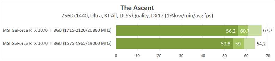 MSI GeForce RTX 3070 Ti Gaming X Trio