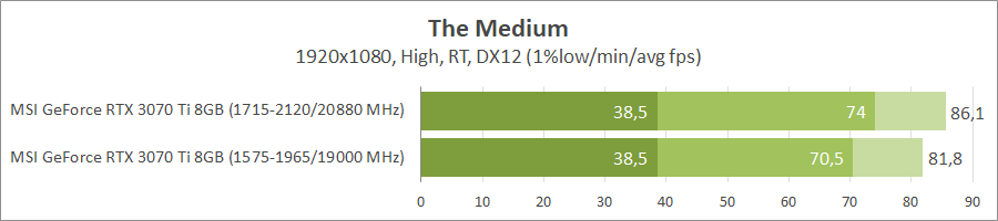 MSI GeForce RTX 3070 Ti Gaming X Trio