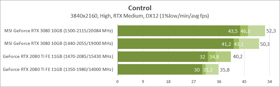 MSI GeForce RTX 3080 Gaming X Trio 10G