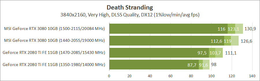 MSI GeForce RTX 3080 Gaming X Trio 10G