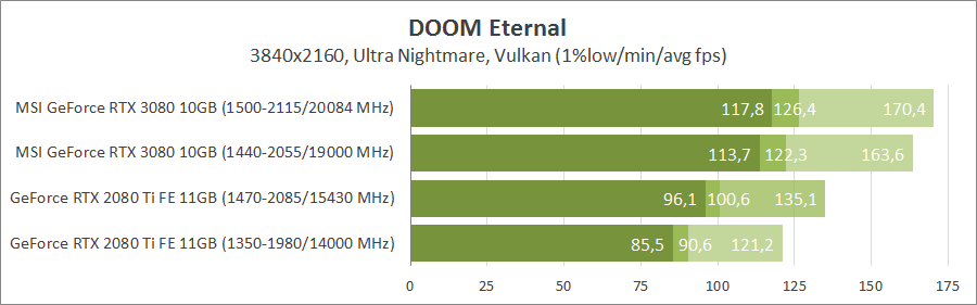 MSI GeForce RTX 3080 Gaming X Trio 10G