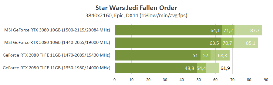 MSI GeForce RTX 3080 Gaming X Trio 10G