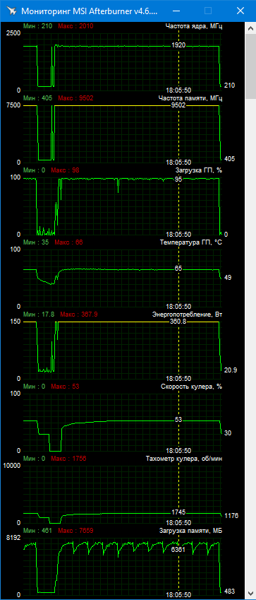 MSI GeForce RTX 3080 Suprim X 10G