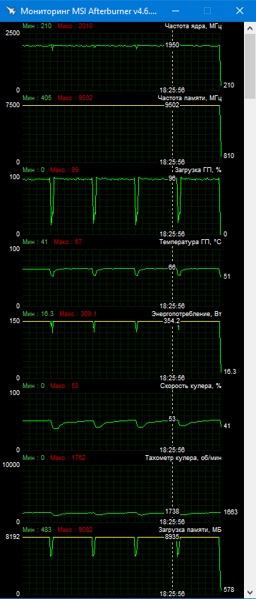 MSI GeForce RTX 3080 Suprim X 10G