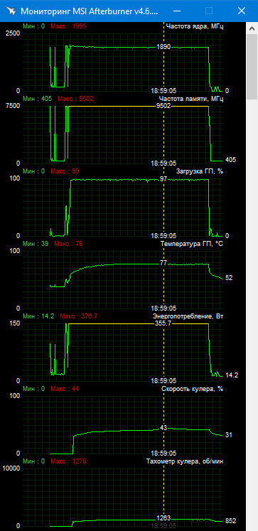 MSI GeForce RTX 3080 Suprim X 10G