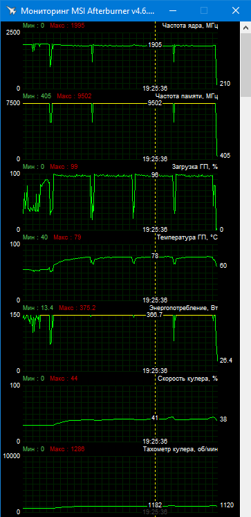 MSI GeForce RTX 3080 Suprim X 10G