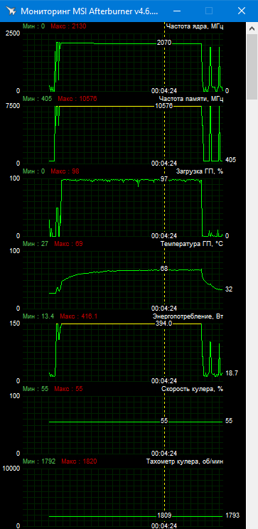 MSI GeForce RTX 3080 Suprim X 10G