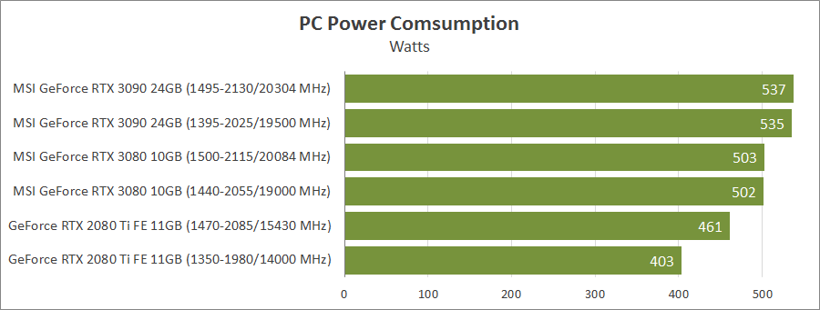 MSI GeForce RTX 3090 Gaming X Trio 24G