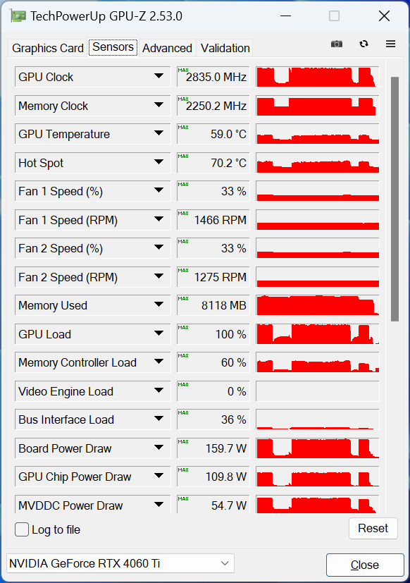 MSI GeForce RTX 4060 Ti Gaming X Trio 8G