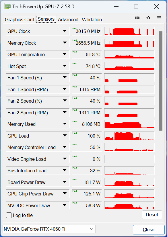 MSI GeForce RTX 4060 Ti Gaming X Trio 8G