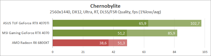 MSI GeForce RTX 4070 Gaming X Trio 12G