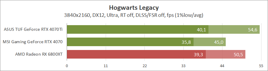 MSI GeForce RTX 4070 Gaming X Trio 12G