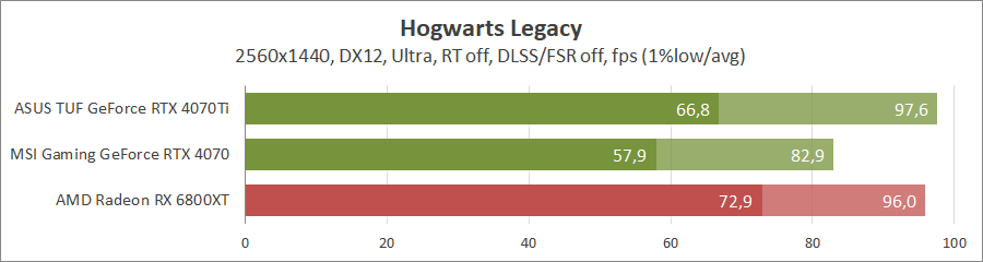MSI GeForce RTX 4070 Gaming X Trio 12G