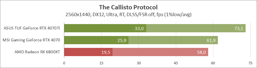 MSI GeForce RTX 4070 Gaming X Trio 12G
