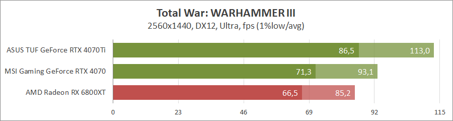 MSI GeForce RTX 4070 Gaming X Trio 12G