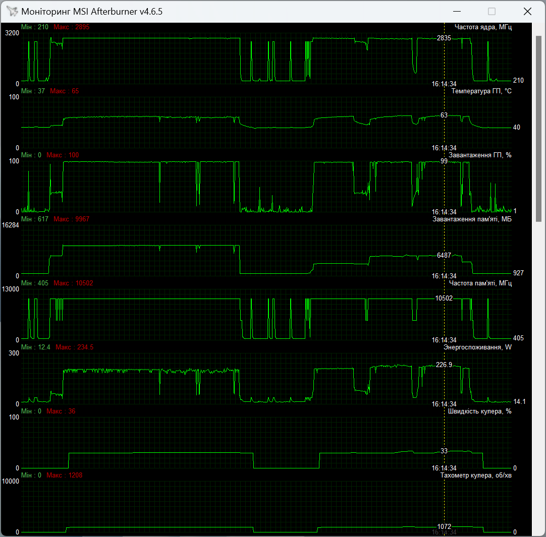 MSI GeForce RTX 4070 Super 12G Gaming X Slim