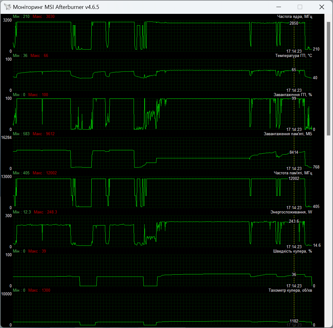 MSI GeForce RTX 4070 Super 12G Gaming X Slim