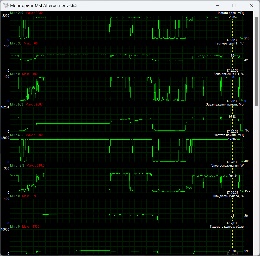 MSI GeForce RTX 4070 Super 12G Gaming X Slim