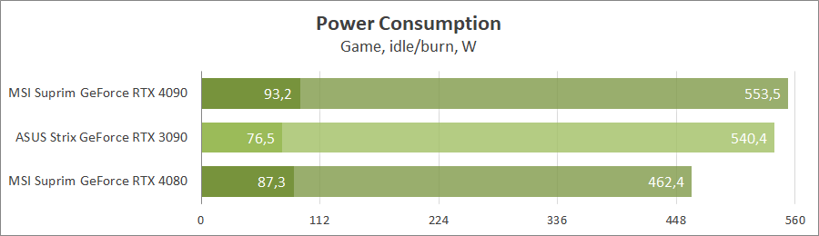 MSI GeForce RTX 4080 16G Suprim X