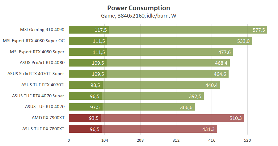 MSI GeForce RTX 4080 Super 16G Expert