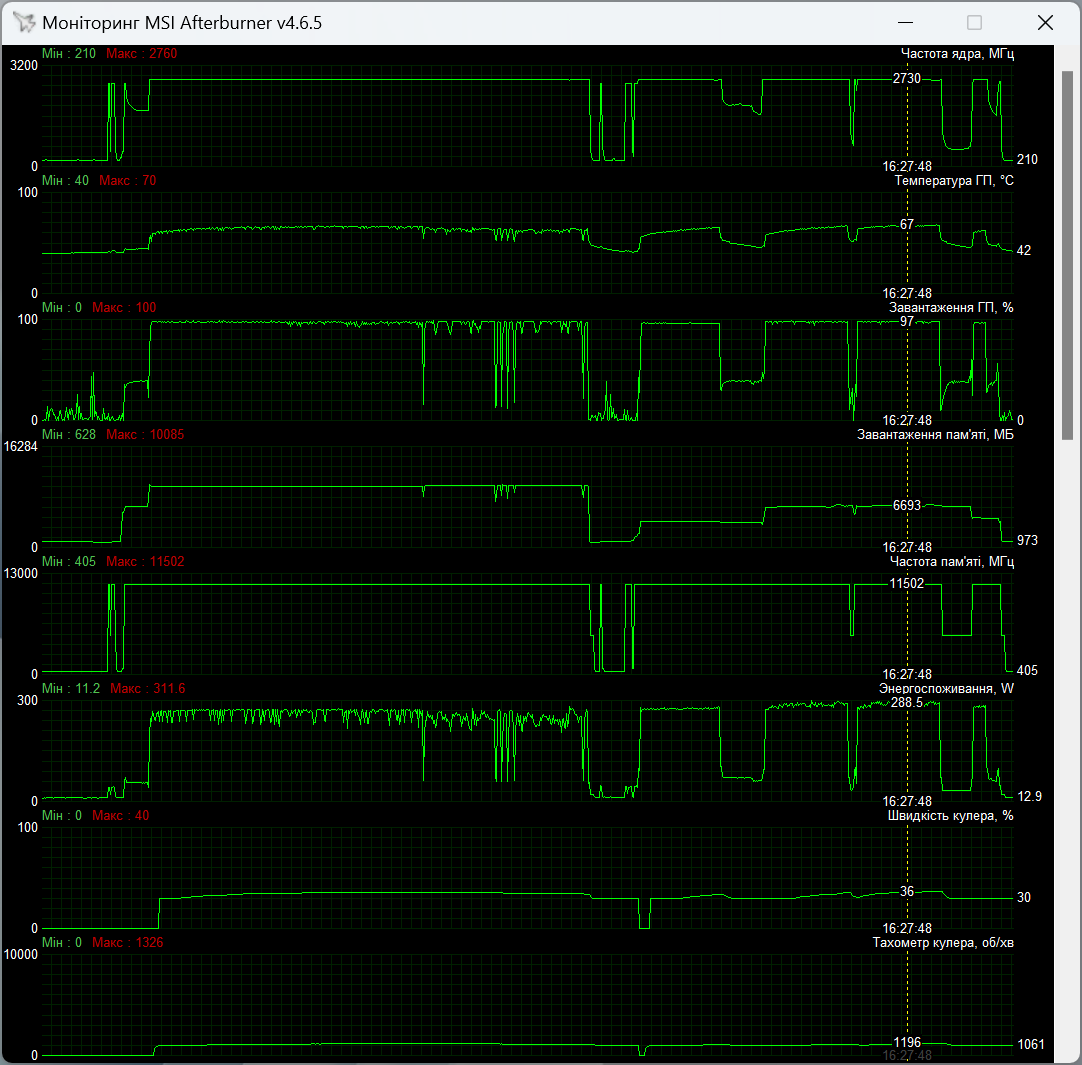 MSI GeForce RTX 4080 Super 16G Expert