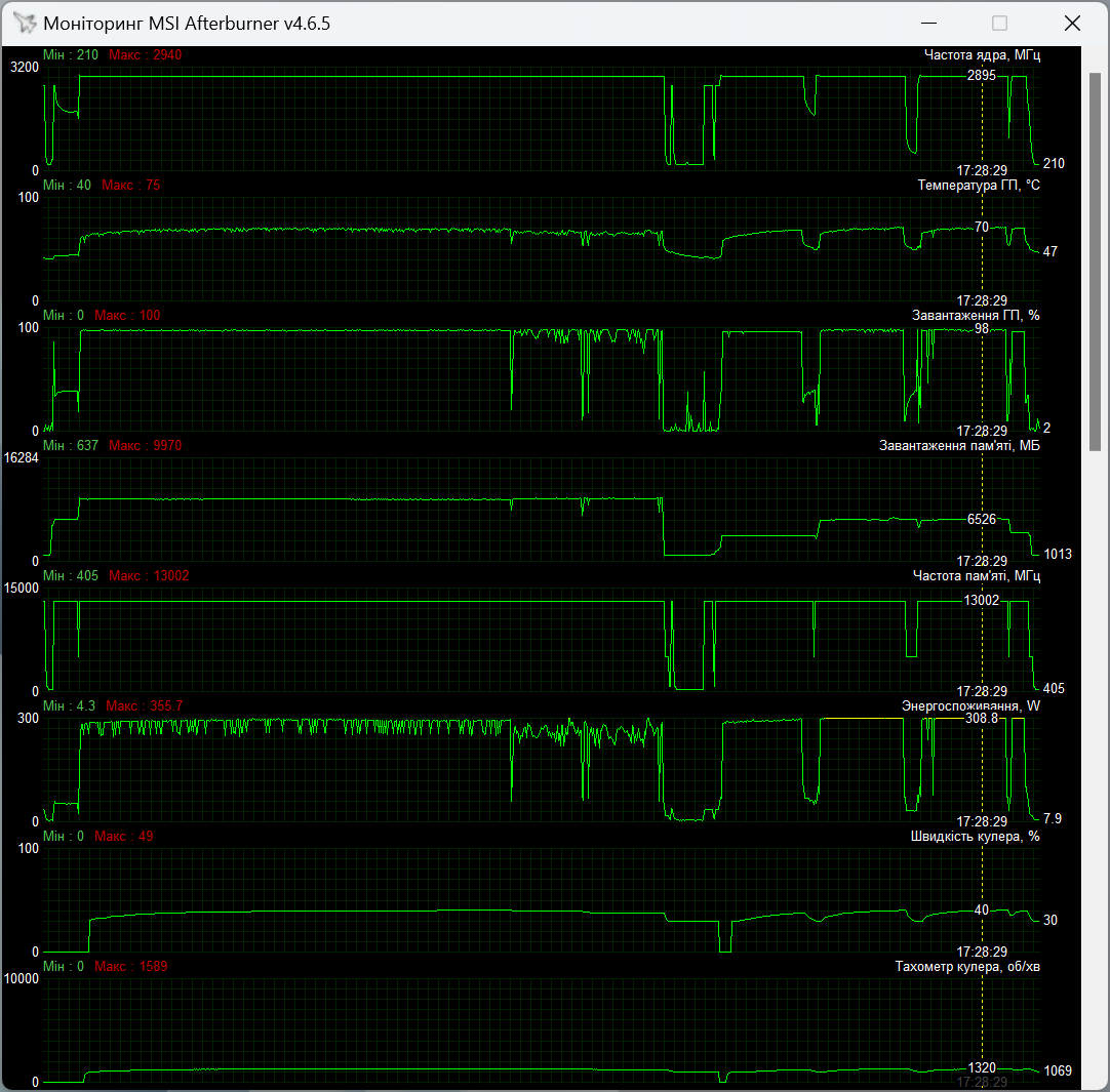 MSI GeForce RTX 4080 Super 16G Expert