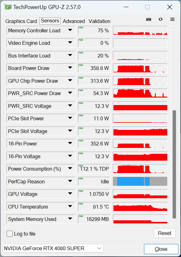 MSI GeForce RTX 4080 Super 16G Expert
