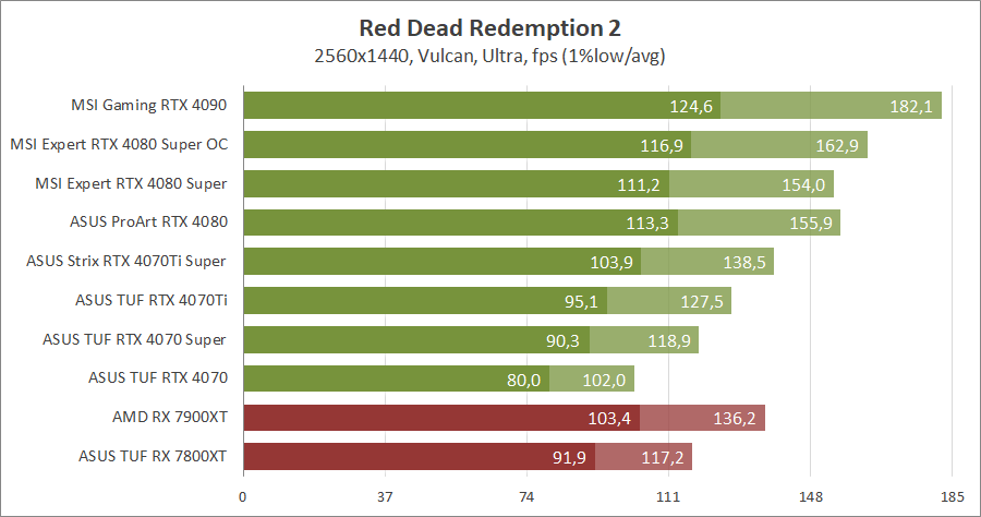 MSI GeForce RTX 4080 Super 16G Expert