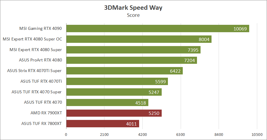 MSI GeForce RTX 4080 Super 16G Expert