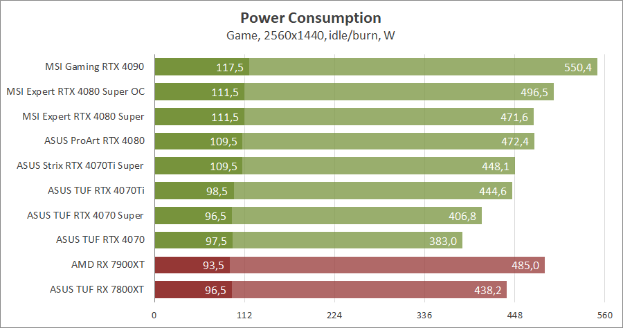 MSI GeForce RTX 4080 Super 16G Expert