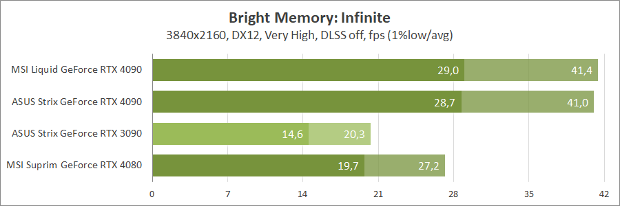 MSI GeForce RTX 4090 Suprim Liquid X 24G
