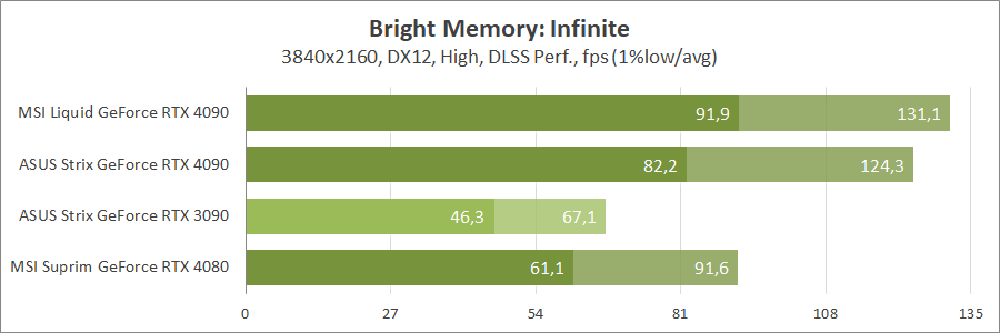 MSI GeForce RTX 4090 Suprim Liquid X 24G