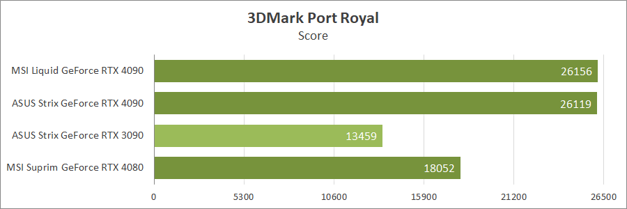 MSI GeForce RTX 4090 Suprim Liquid X 24G