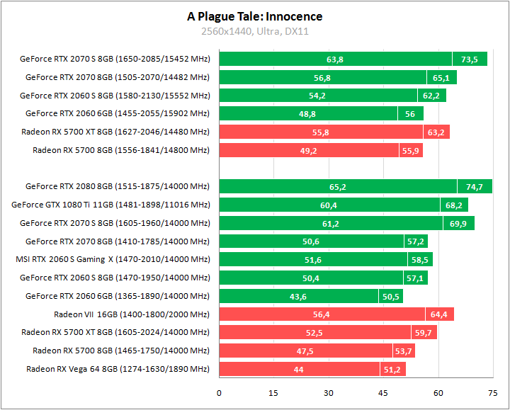 MSI GeForce RTX 2060 Super Gaming X