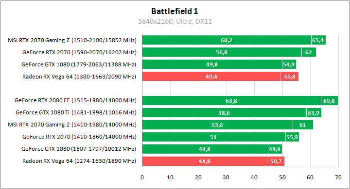 MSI GeForce RTX 2070 Gaming Z 8G