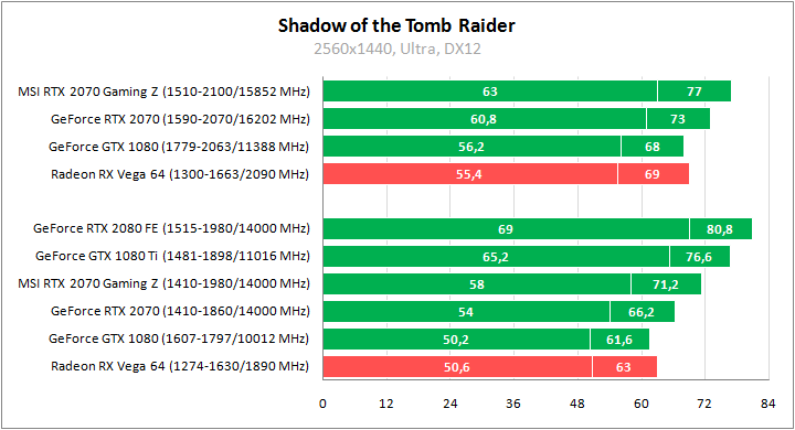 MSI GeForce RTX 2070 Gaming Z 8G