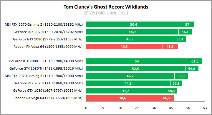 MSI GeForce RTX 2070 Gaming Z 8G